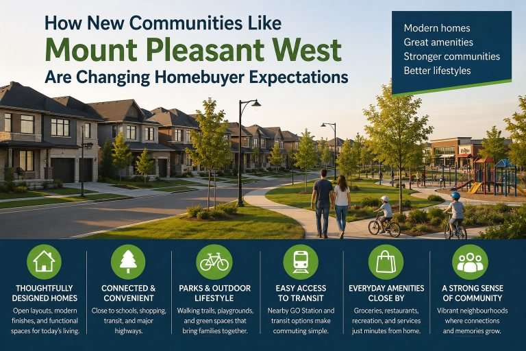 How New Communities Like Mount Pleasant West Are Changing Homebuyer Expectations